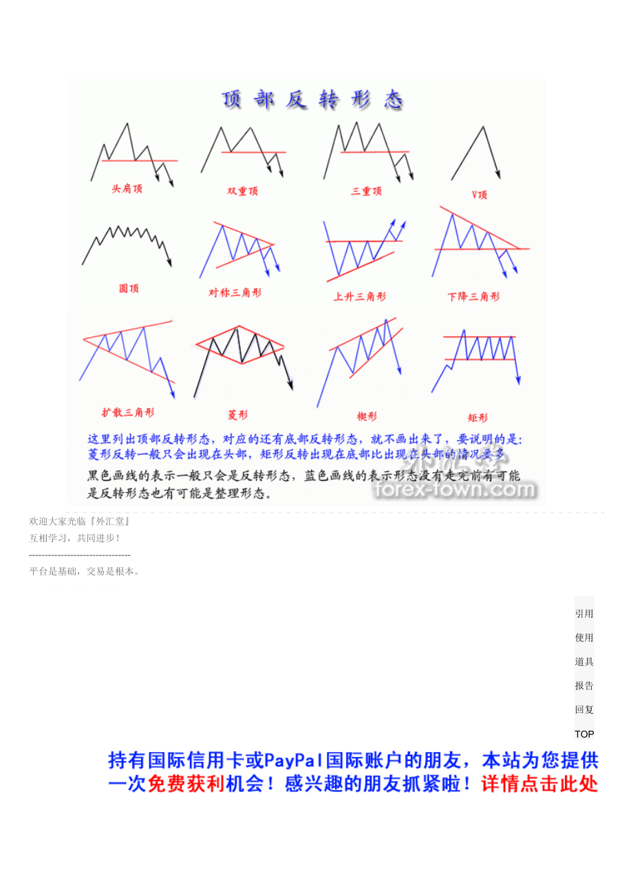 外汇交易中的形态.docx_第2页