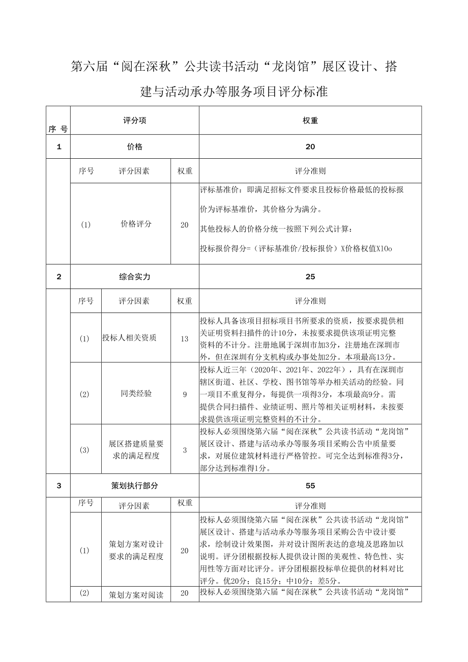 第六届“阅在深秋”公共读书活动“龙岗馆”展区设计、搭建与活动承办等服务项目评分标准.docx_第1页