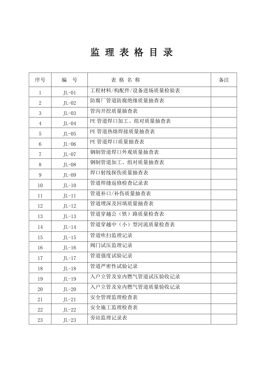 监理现场用表(城市天然气管道).doc_第2页