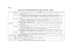 陕西省中小学课堂教学创新大赛评分标准.docx