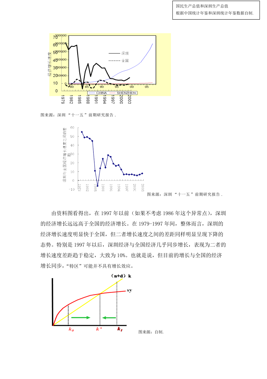 07304731陈晓韵探讨家乡深圳目前经济增长的主导因素do.docx_第3页