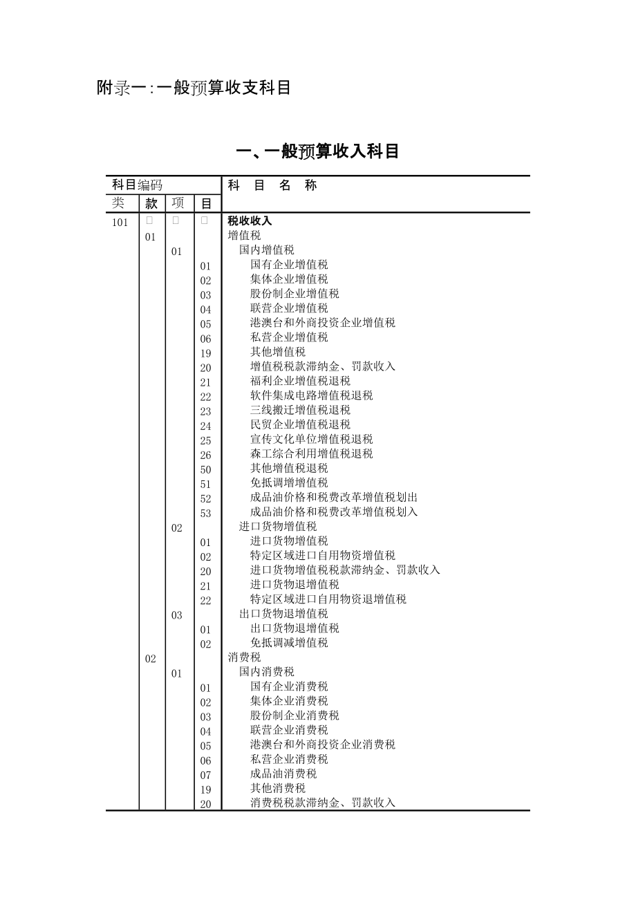 一般预算收支科目.docx_第1页