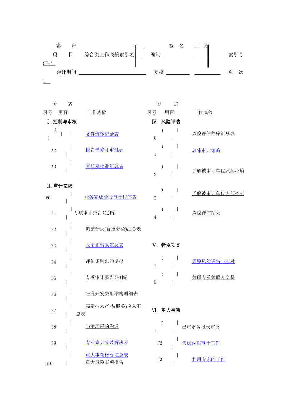 CF-A综合类底稿—高新认定审计.docx_第2页