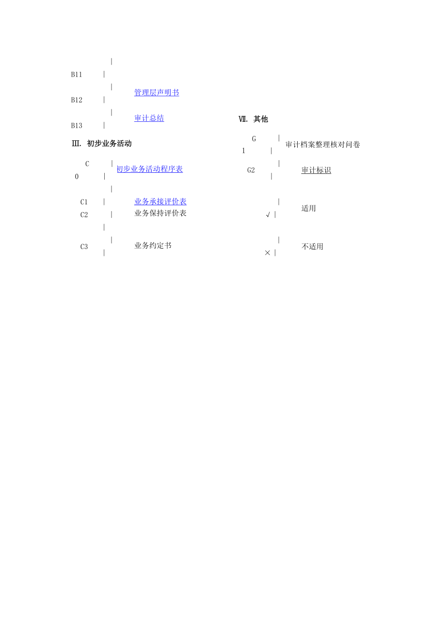 CF-A综合类底稿—高新认定审计.docx_第3页