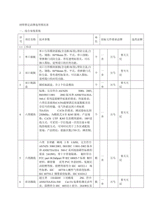 材料暂定品牌选用情况表.doc