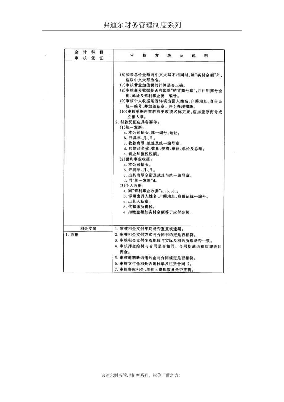 弗迪尔财务制度系列 会计人员审核费用规范.docx_第2页