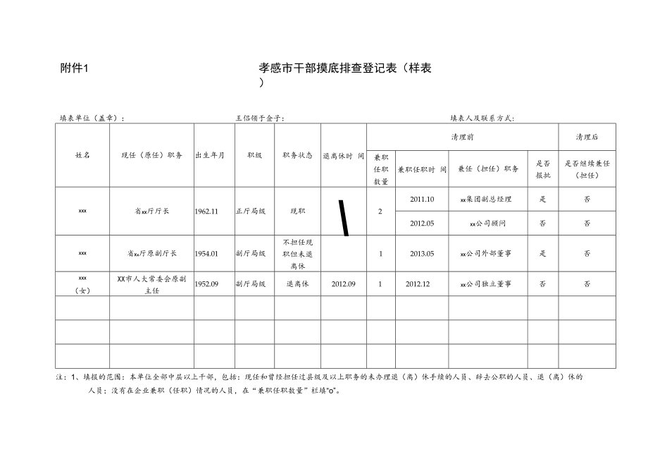 附件1 孝感市干部摸底排查登记表（样表）.docx_第1页