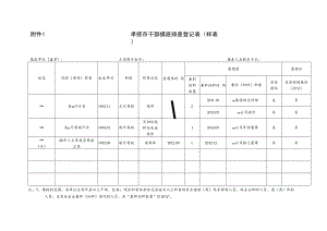 附件1 孝感市干部摸底排查登记表（样表）.docx