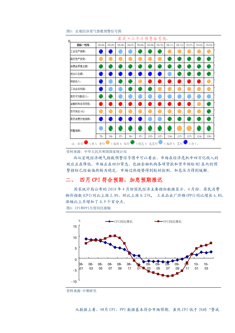 中期研究系列内外经济尚待观察六月期指震荡偏空XXXX年.docx_第3页