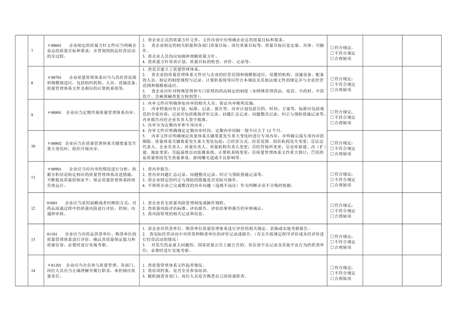 2017年零售连锁内审GSP+附录记录2017年(DOC60页).doc_第2页