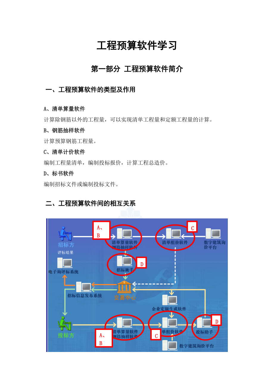 工程预算软件学习（DOC53页）.docx_第1页