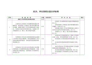 《机关、单位保密自查自评标准》.doc