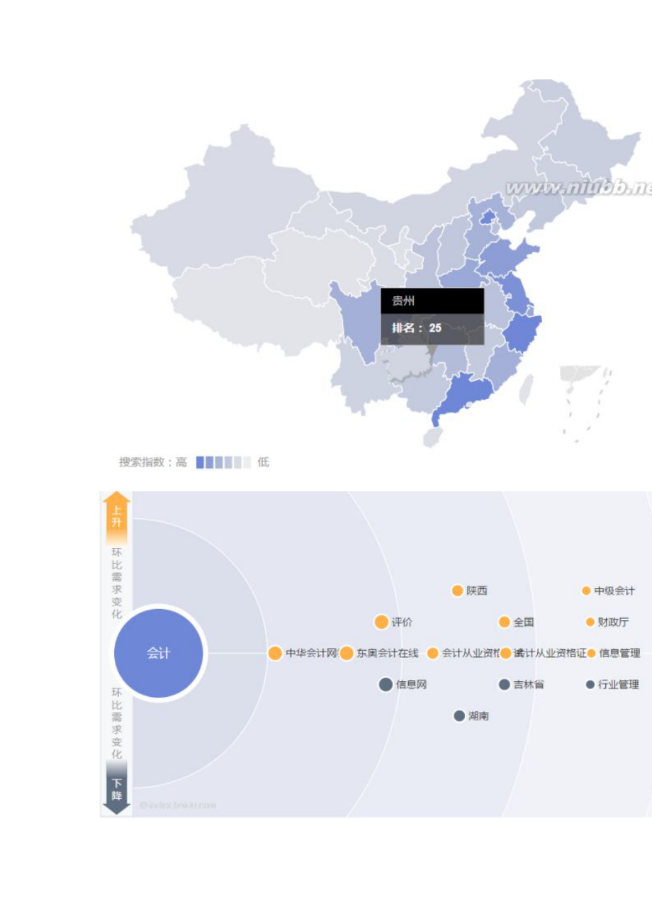 垂直细分会计在线教育APP的全面分析.docx_第2页