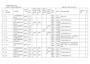 污染源随机抽查记录表.doc