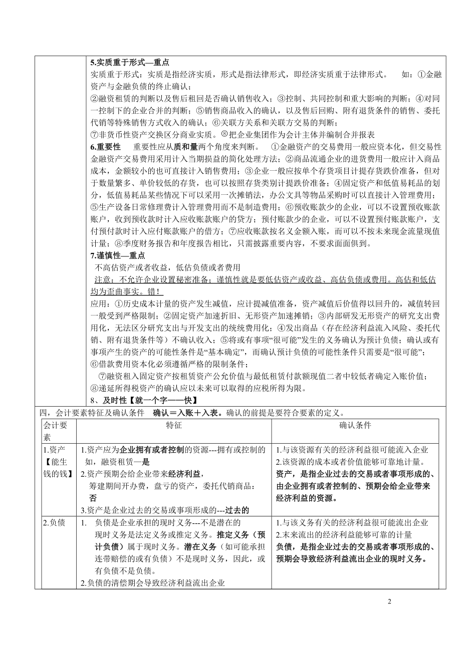XXXX注会会计学习笔记.docx_第2页