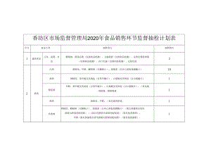 香坊区市场监督管理局2020年食品销售环节监督抽检计划表.docx