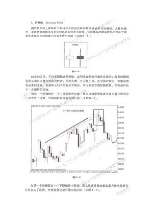 外汇形态分析.docx