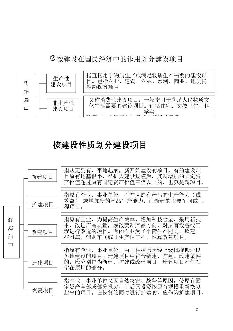 建设工程全过程跟踪审计.docx_第2页