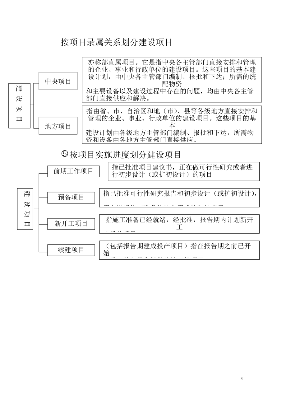 建设工程全过程跟踪审计.docx_第3页