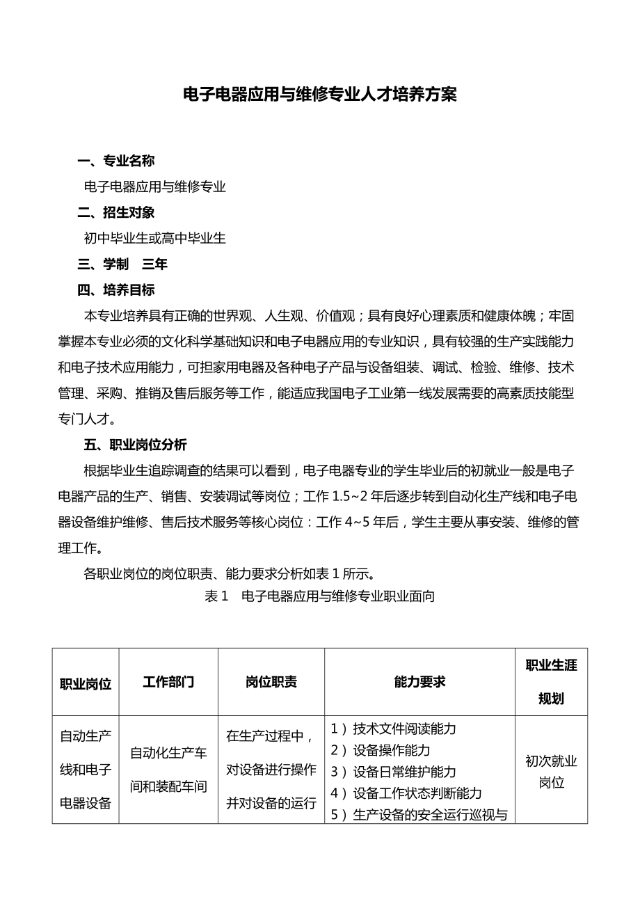 电子电器应用与维修专业人才培养方案.doc_第1页