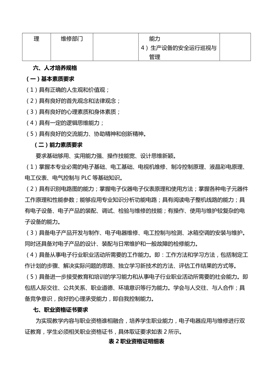 电子电器应用与维修专业人才培养方案.doc_第3页