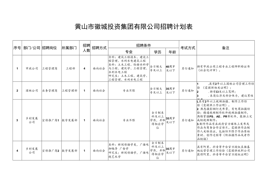 黄山市徽城投资集团有限公司招聘计划表.docx_第1页