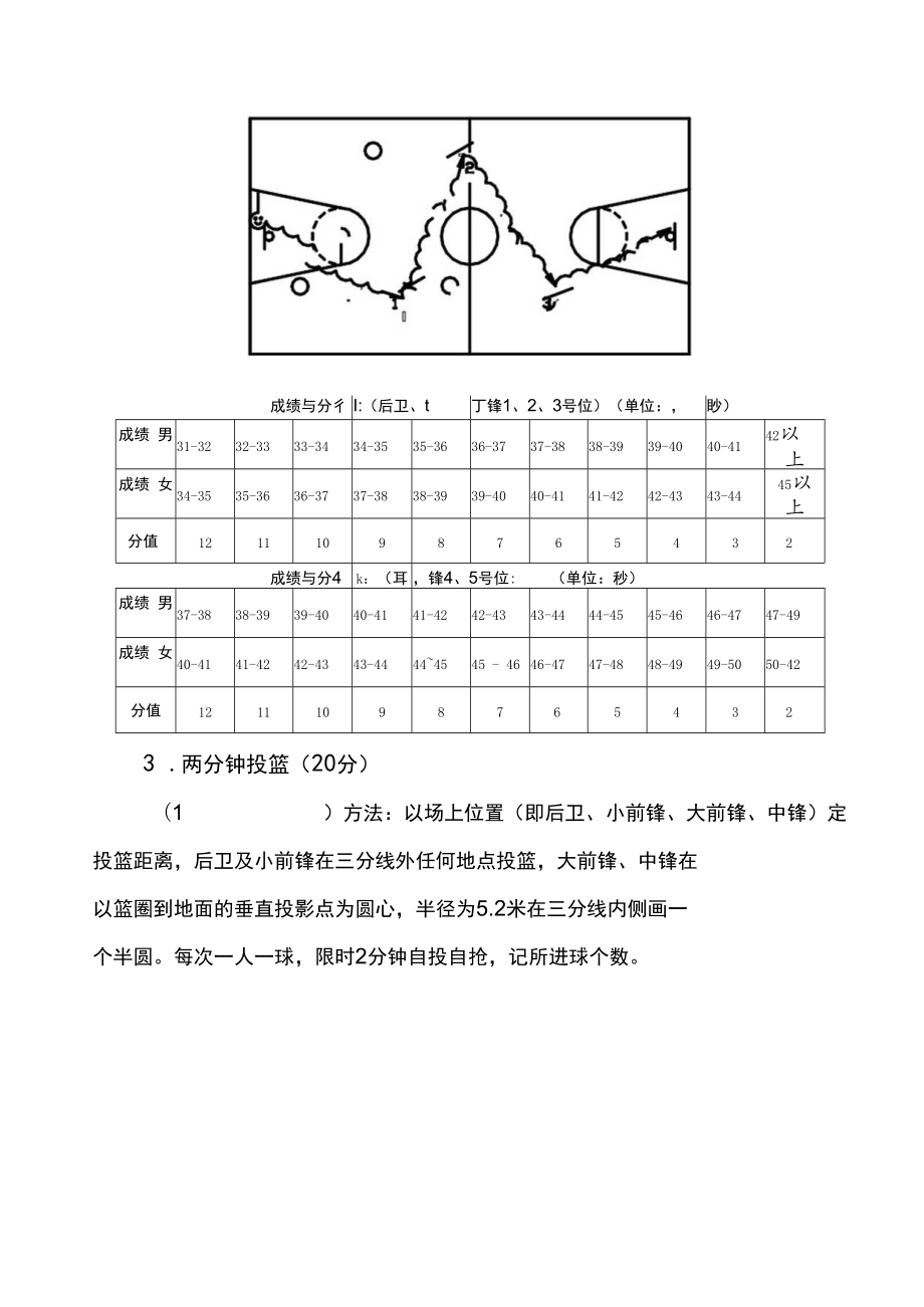 重庆文理学院2020年高水平运动队篮球招生专项测试方法与评分标准.docx_第3页