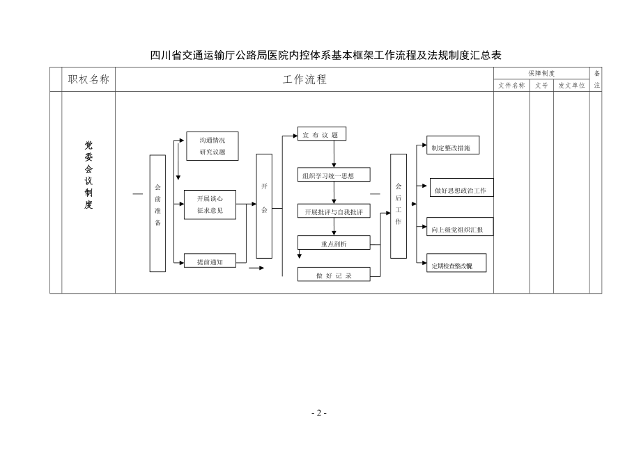 医院内控体系框架(DOC19页).doc_第2页