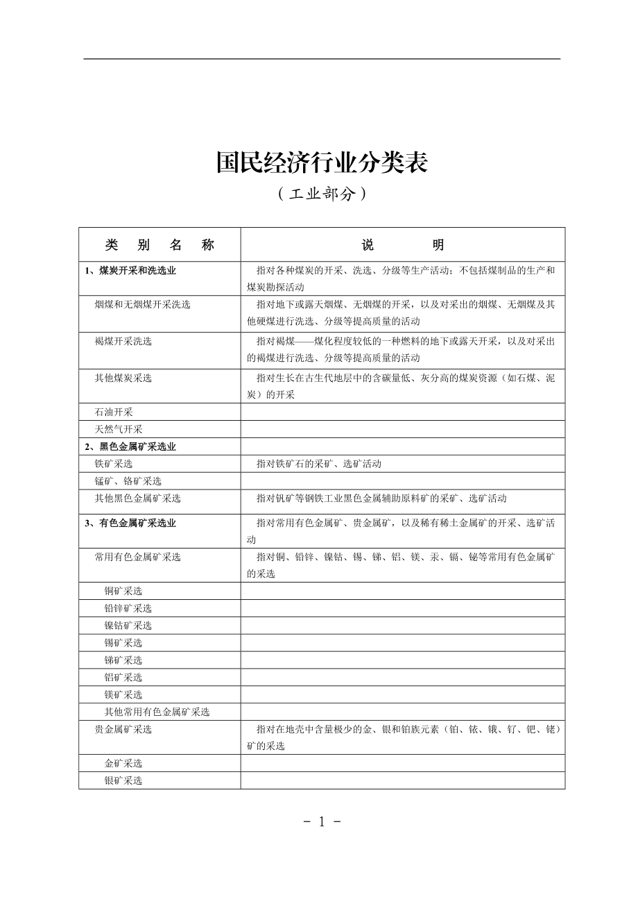 国民经济行业分类表-(工业部分)(DOC36页).doc_第3页