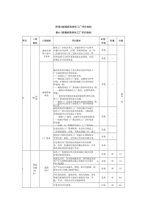 玻璃家具绿色工厂评价指标.docx