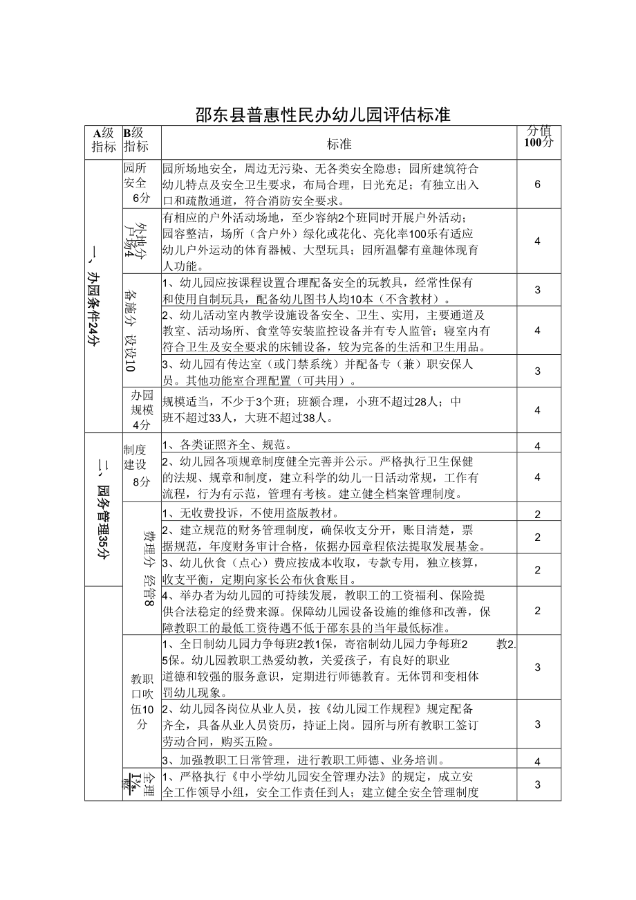 邵东县普惠性民办幼儿园评估标准.docx_第1页