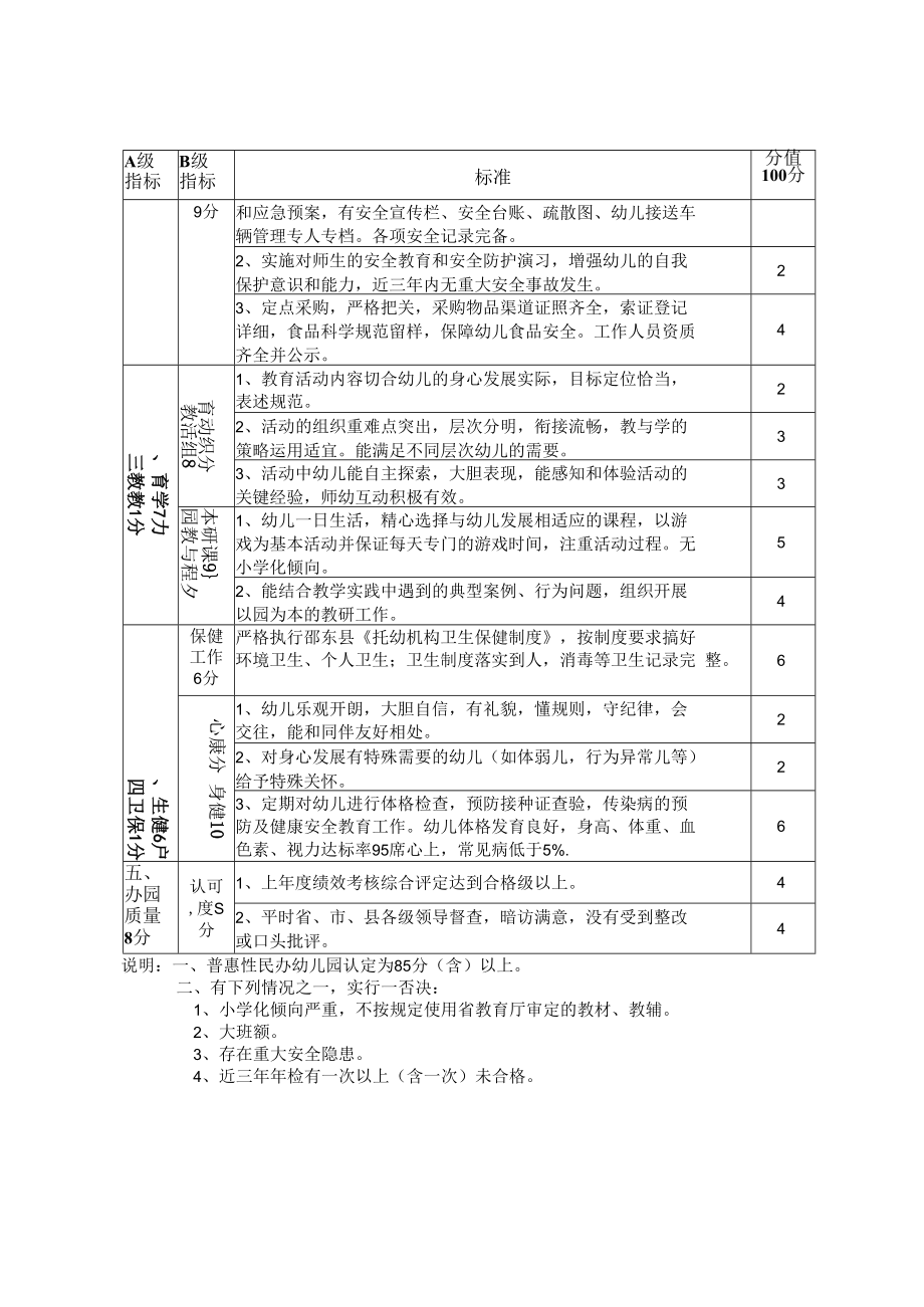 邵东县普惠性民办幼儿园评估标准.docx_第2页