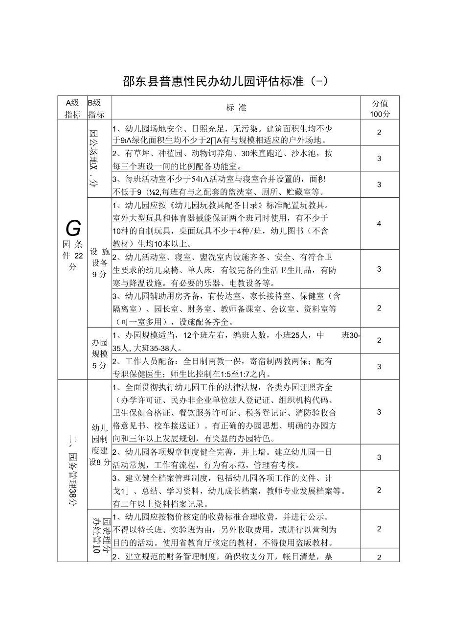 邵东县普惠性民办幼儿园评估标准.docx_第3页