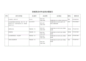 防城海关对外业务办理指引.docx