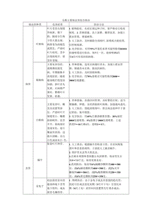 毛梾主要病虫害综合防治.docx