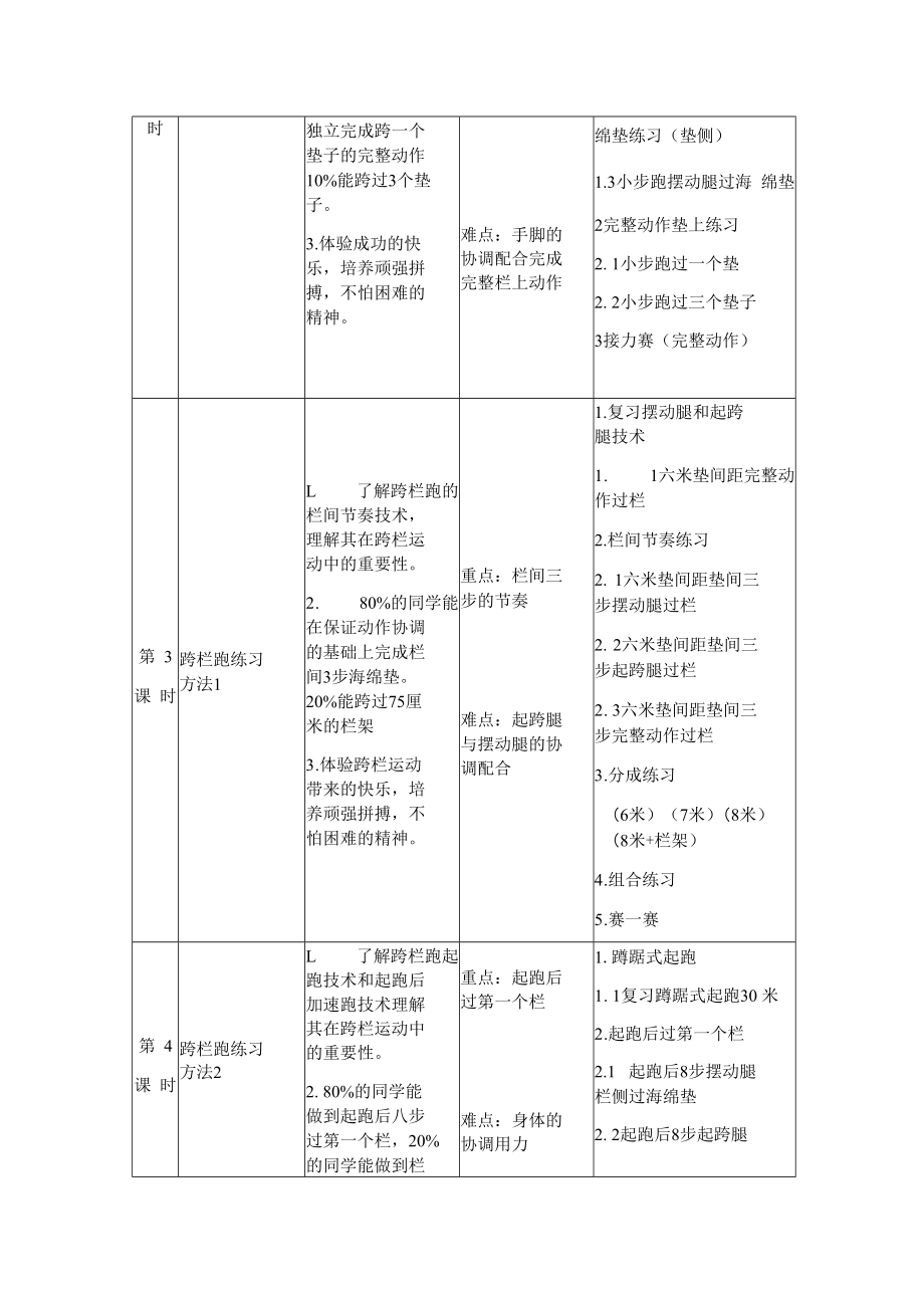 鹿城区中小学体育学科“新常规新设计”模板.docx_第2页