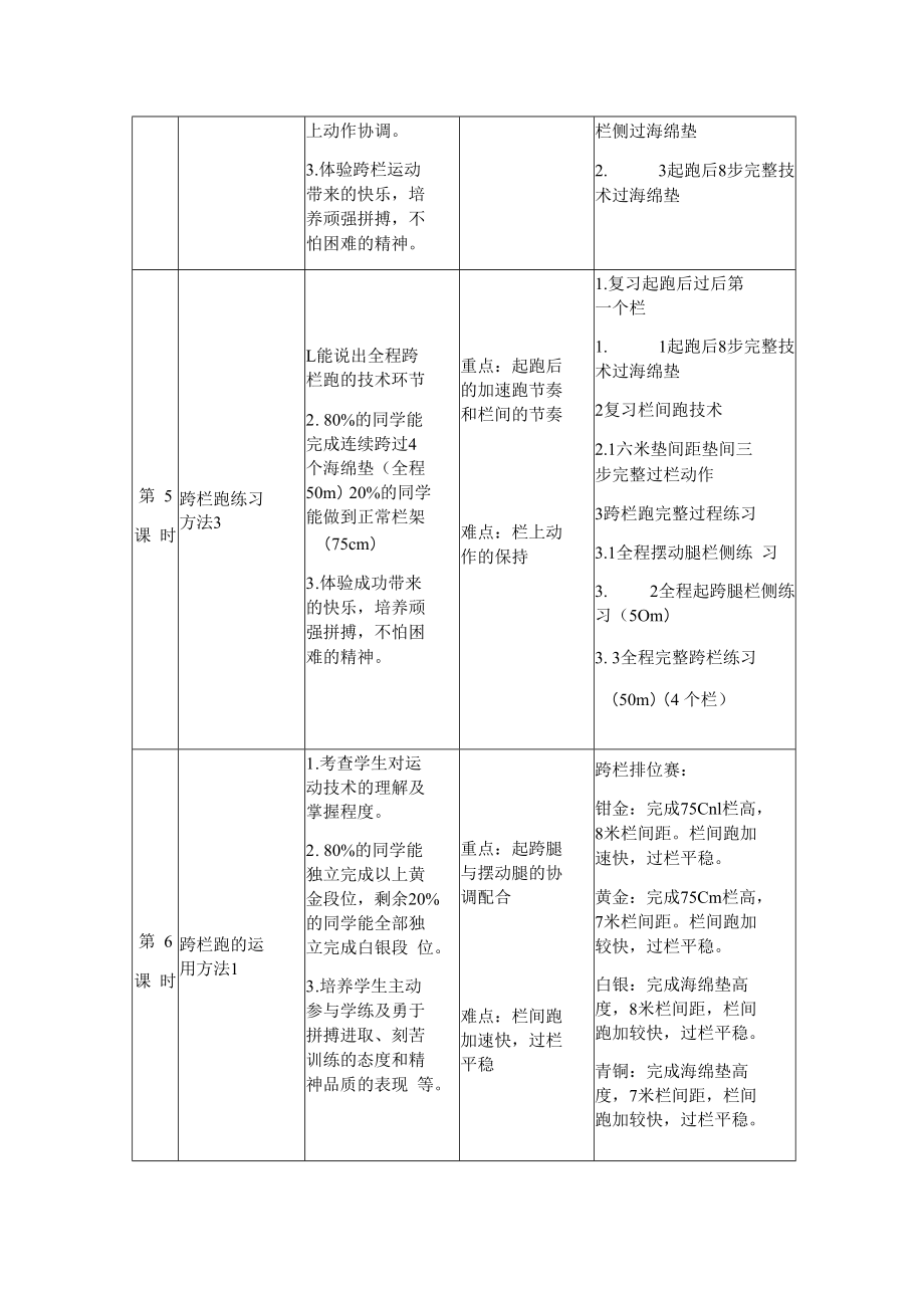 鹿城区中小学体育学科“新常规新设计”模板.docx_第3页