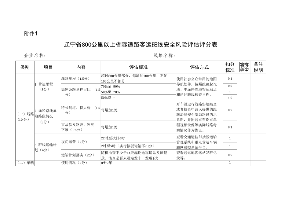 辽宁省800公里以上省际道路客运班线安全风险评估实施细则（试行）-全文、附表及解读.docx_第3页