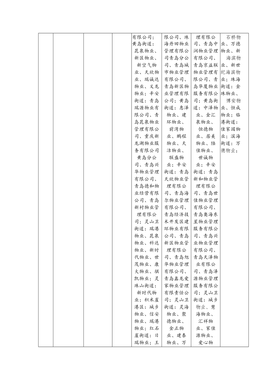 黄岛区基层单位应急能力建设创建计划表.docx_第3页