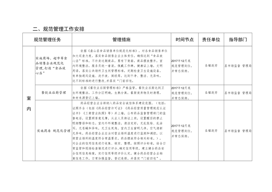 盘山县镇区“提升服务业发展质量三年行动计划”重点工作推进表.docx_第2页