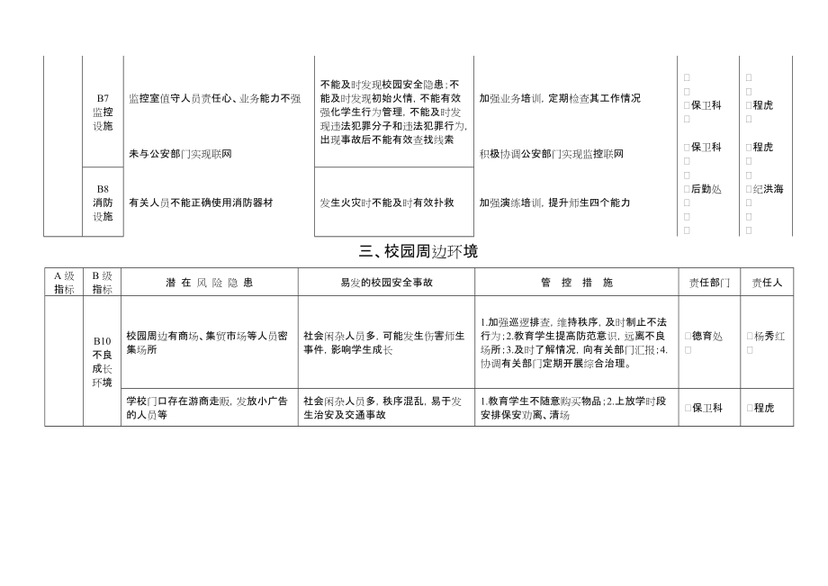 安全风险预判及管控措施清单管理台账.doc_第3页