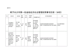 赋予长沙市第一批省级经济社会管理权限事项目录（38项）.docx