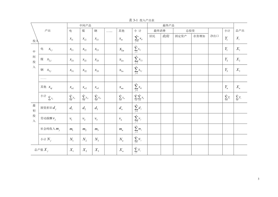 国民经济统计学第3章中间消耗与投入产出核算.docx_第3页
