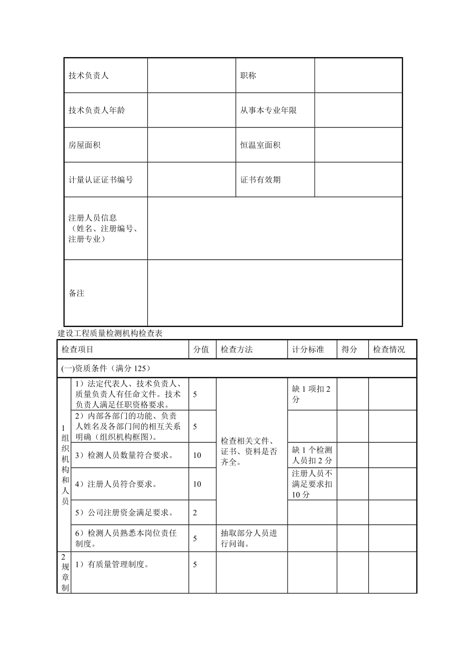 建设工程质量检测机构检查表.doc_第2页