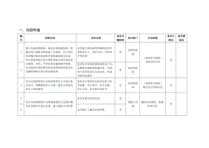 内控制度参照表.docx