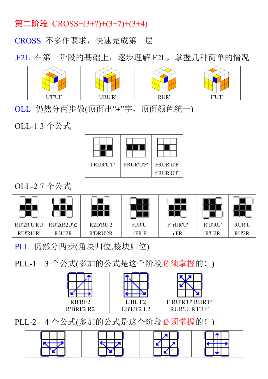 CFOP分阶段学习教材.docx_第3页