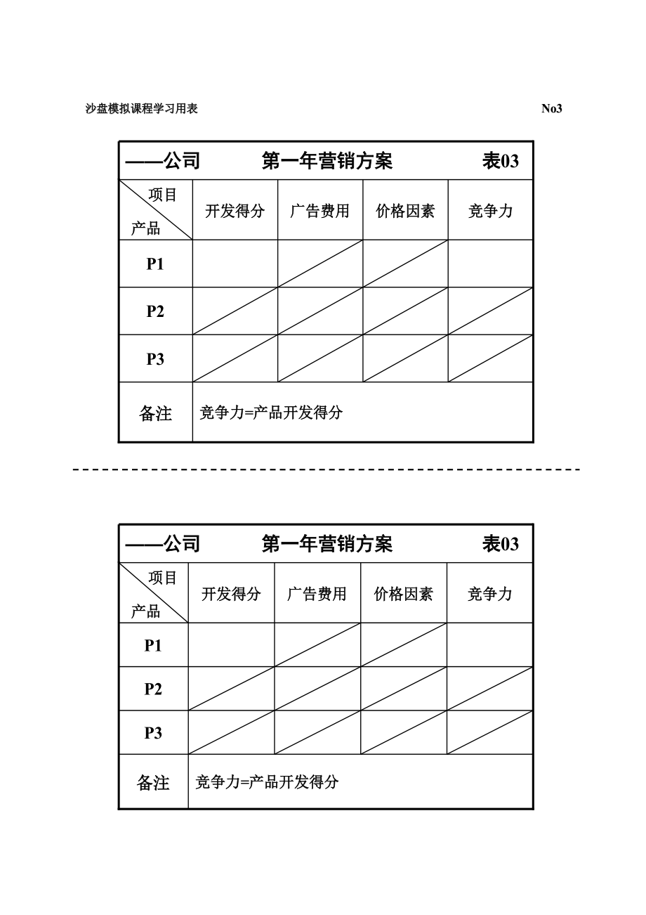 某公司财务表格与决策管理知识分析表.docx_第3页