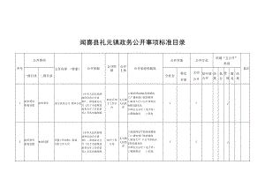 闻喜县礼元镇政务公开事项标准目录.docx