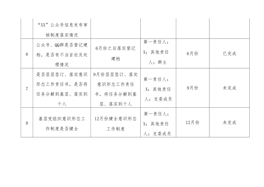 高职院校意识形态阵地管理工作台账范文.docx_第3页