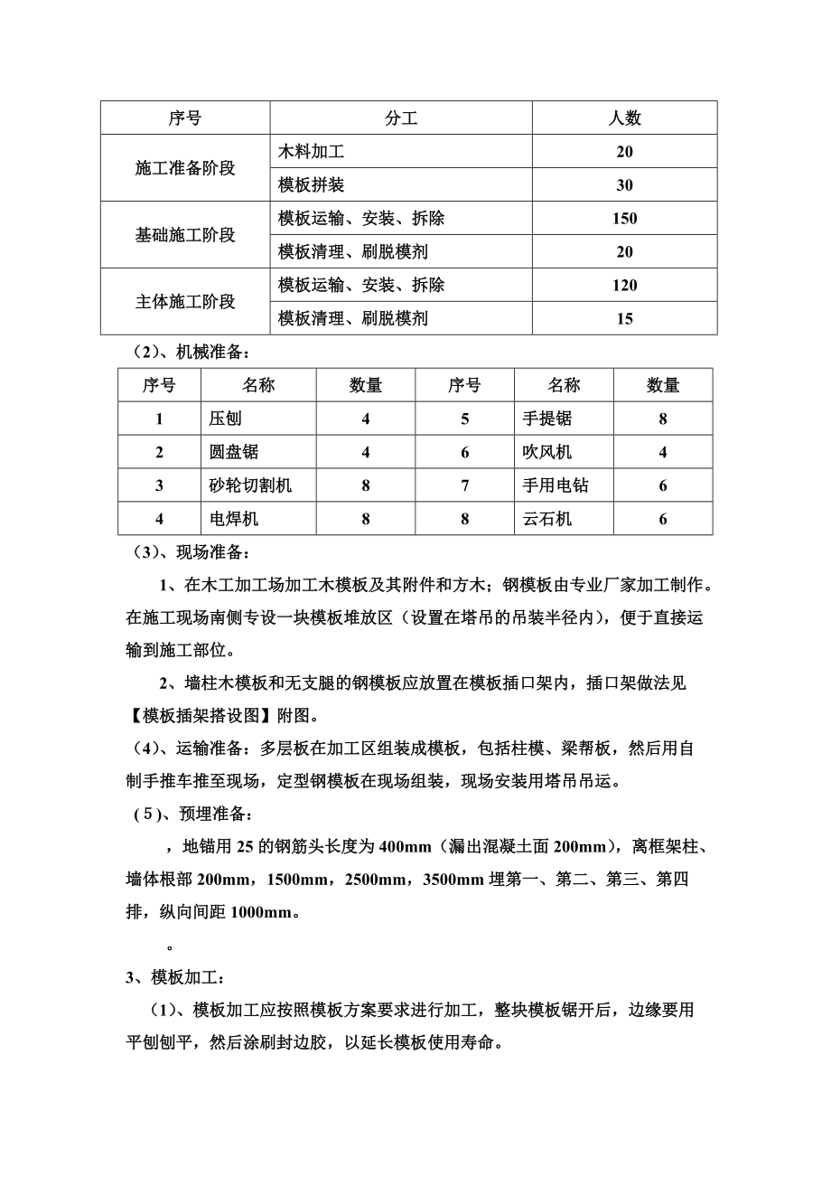 模板工程项目方案.doc_第3页